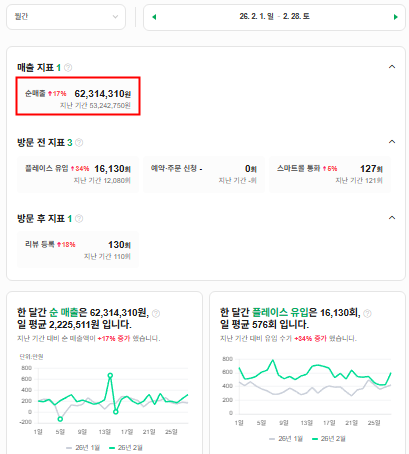 2026년 2월 매출 62,314,310원